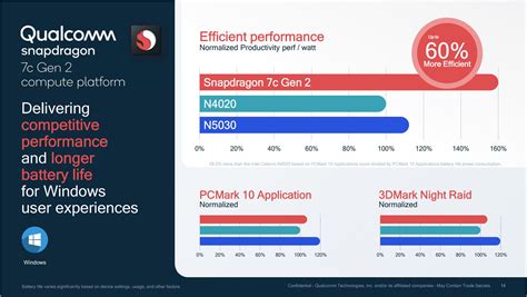 Qualcomm Snapdragon 888+ vs Qualcomm Snapdragon 7+ Gen 2.